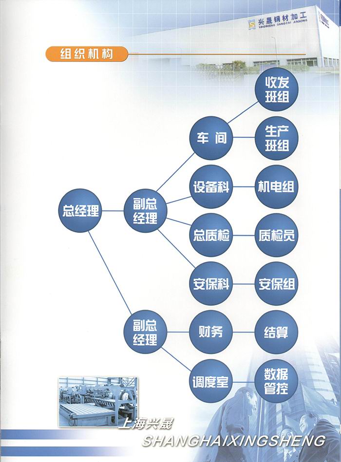 組織機(ji)構.jpg